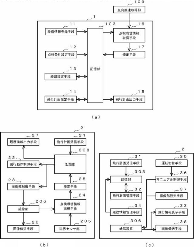 2018156491-設備点検システム 図000005