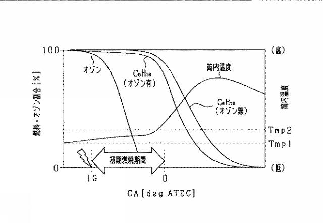 2018168802-内燃機関の制御装置 図000005