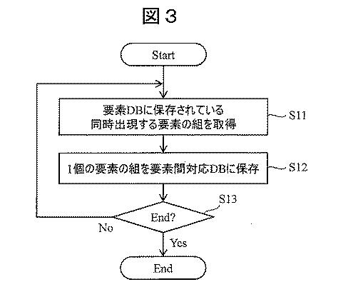 2018190350-翻訳支援システムおよび翻訳支援方法 図000005