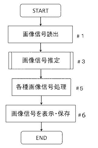 2018195961-画像処理信号方法、画像信号処理装置、撮像装置 図000005