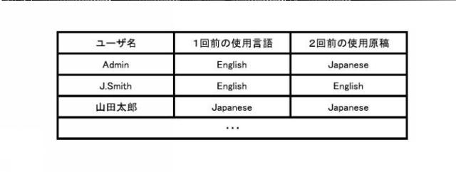 2018199309-操作言語切替え装置 図000005