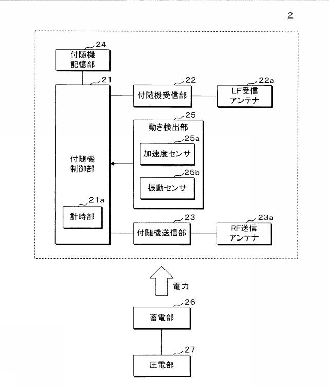 2018199395-車両用通信システム及び付随通信機 図000005