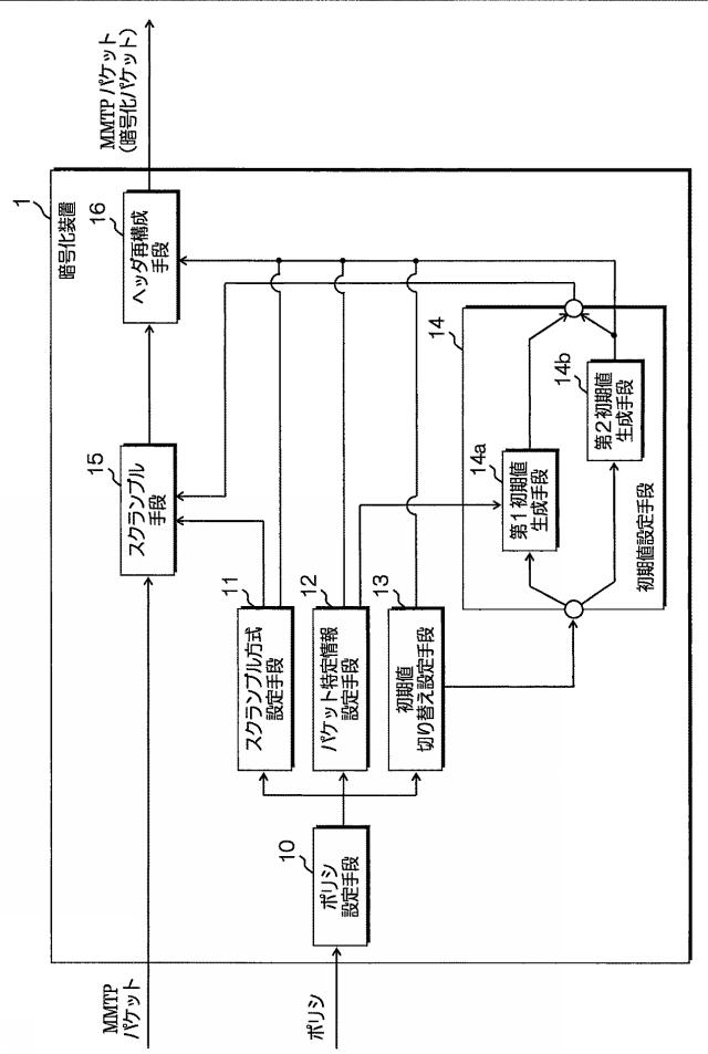 2018201255-暗号化装置および復号装置 図000005