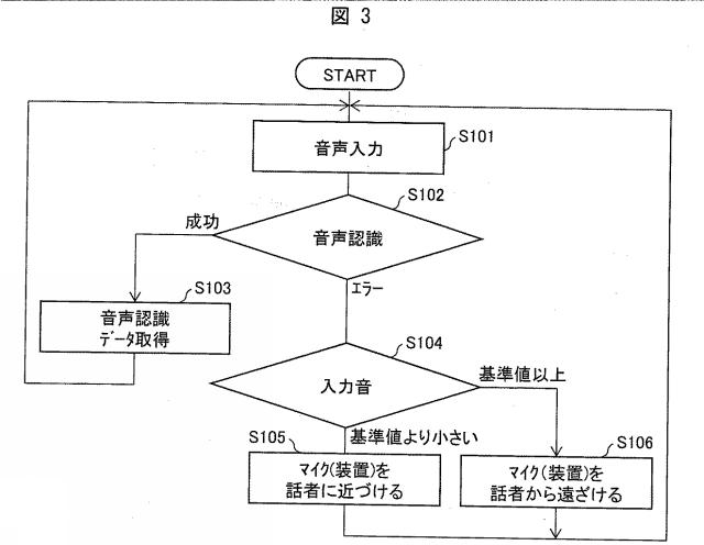 2018202567-動作制御装置およびその制御方法、ロボットならびに制御プログラム 図000005