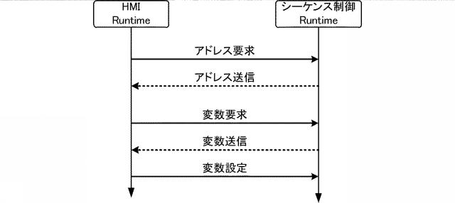 2018205826-プログラム開発支援装置、プログラム開発支援システム、プログラム開発支援方法、および、プログラム開発支援プログラム 図000005