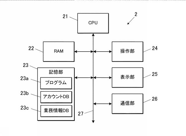 2018206057-認証装置、認証方法及びプログラム 図000005