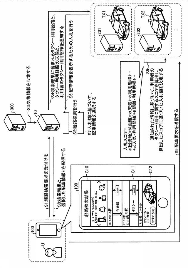 2018206224-提供装置、提供方法、提供プログラム、算出装置およびモデル 図000005