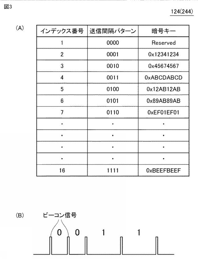 2018207300-無線通信システム、ビーコン装置、情報処理端末、およびビーコン装置を認証するための方法 図000005