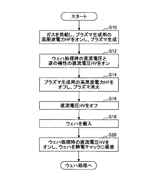 2019004086-静電吸着方法 図000005