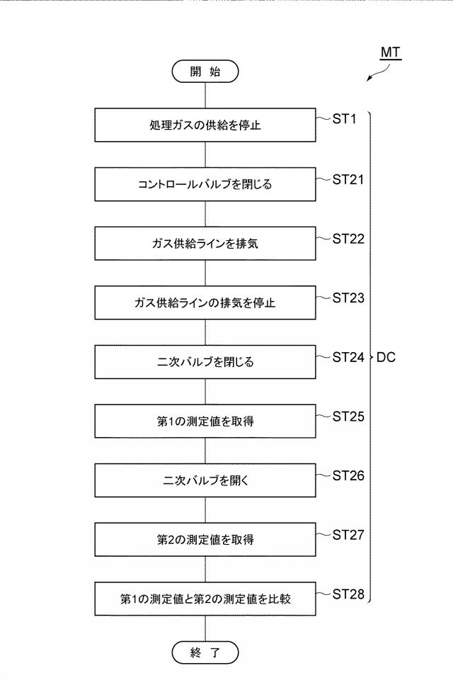 2019009249-ガス供給系を検査する方法 図000005