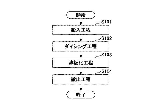 2019009269-ダイシング装置およびダイシング方法 図000005