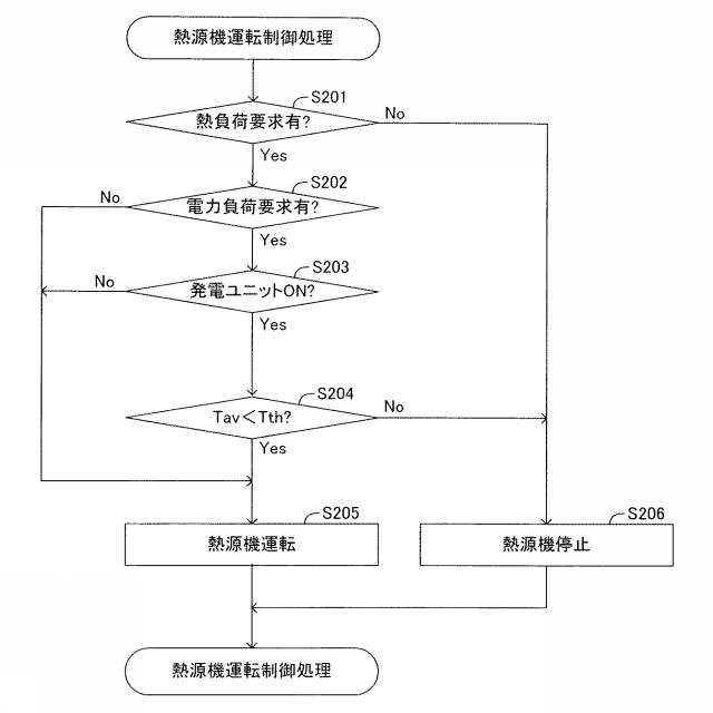 2019011921-コージェネレーションシステム 図000005