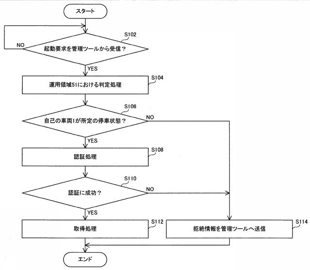 2019021973-車載装置、管理方法および管理プログラム 図000005