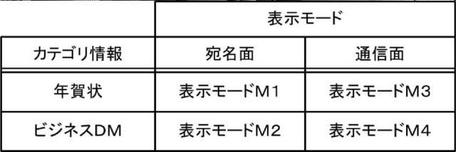 2019046409-プログラム、および情報処理端末。 図000005