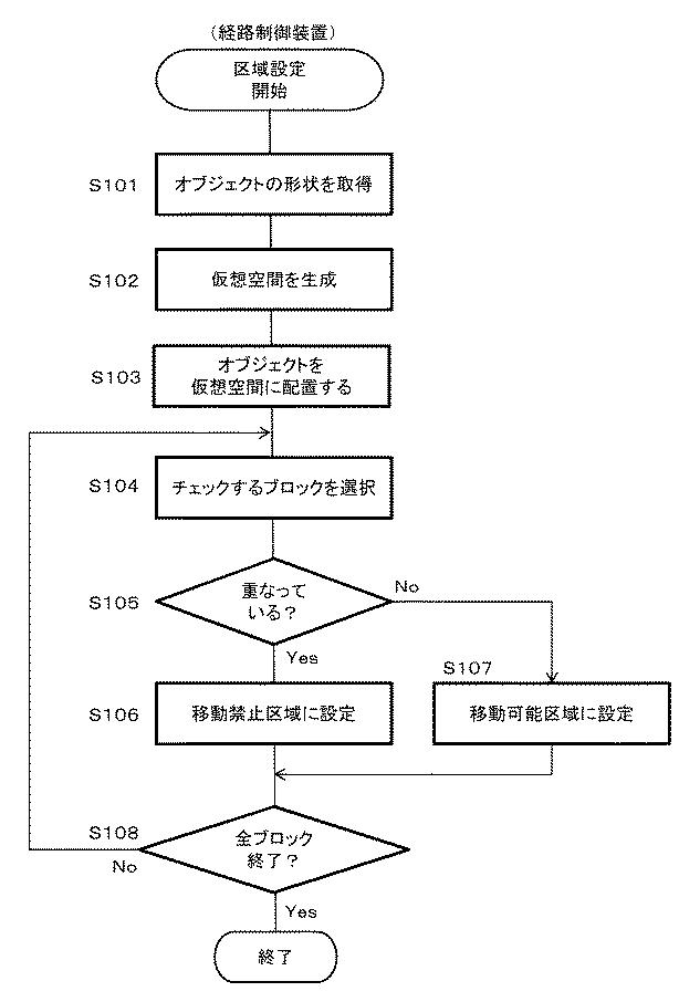 2019066381-経路生成装置、移動体、及びプログラム 図000005