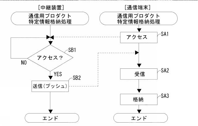 2019067033-通信システム、中継システム、通信端末、中継プログラム、及び通信プログラム 図000005