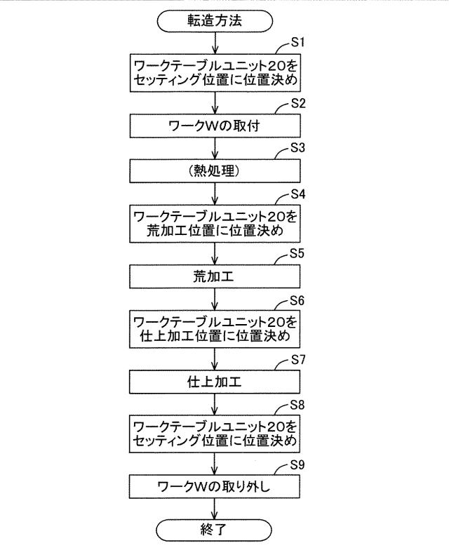 2019076938-転造装置 図000005