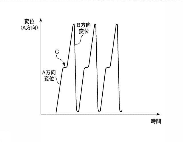 2019085259-搬送装置、搬送方法、およびアクチュエータユニット 図000005