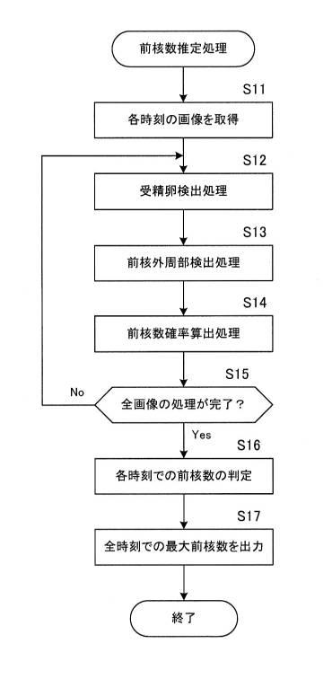 2019091308-対象物検出器、画像解析装置、対象物検出方法、画像解析方法、プログラム、及び、学習データ 図000005