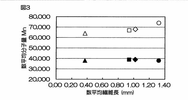 2019093700-樹脂成形体の製造方法 図000005