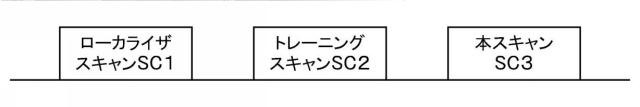 2019097820-磁気共鳴イメージング装置およびプログラム 図000005