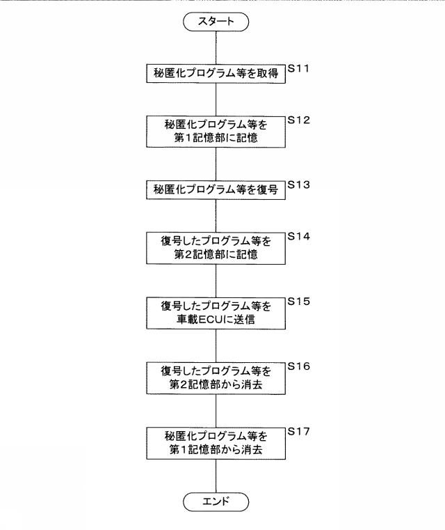 2019105946-車載更新装置、プログラム及びプログラム又はデータの更新方法 図000005