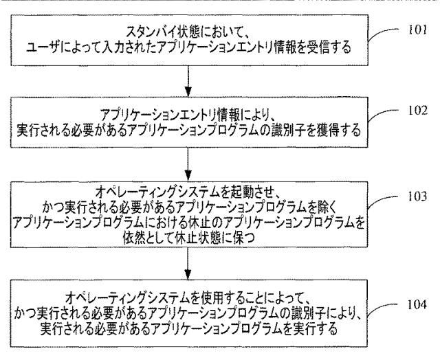 2019106208-アプリケーションプログラムを実行するための方法および装置 図000005