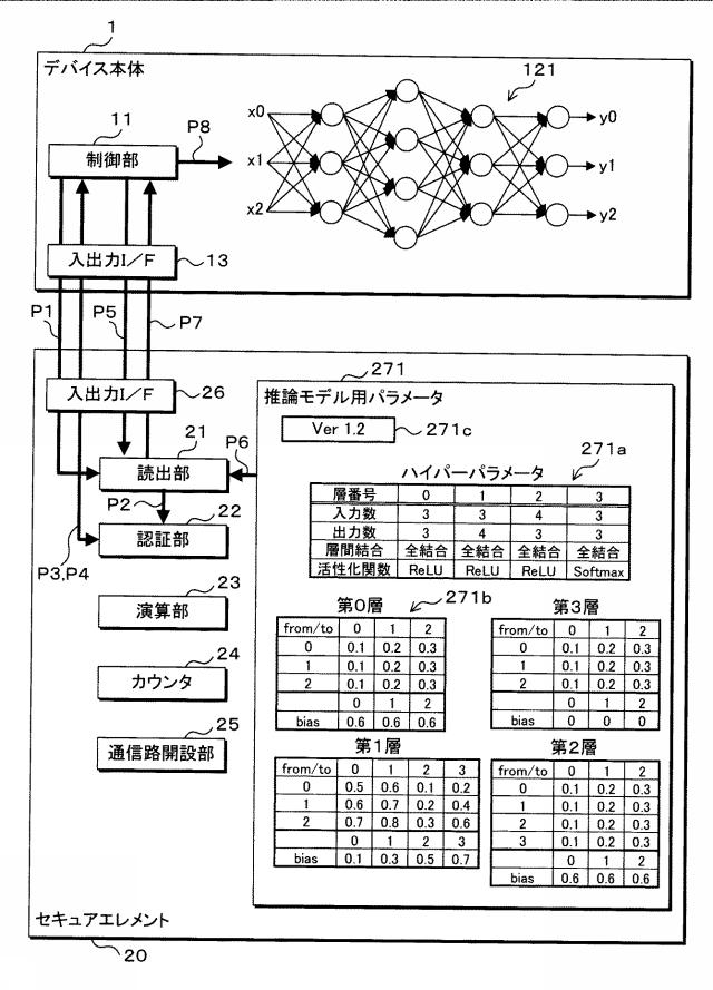 2019121141-デバイス、セキュアエレメント、プログラム、情報処理システム及び情報処理方法 図000005