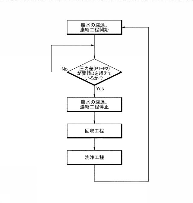 2019134984-体腔液処理装置 図000005