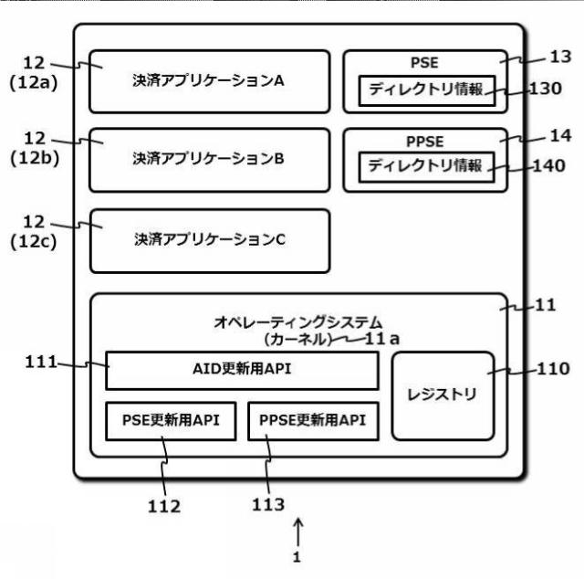 2019160120-ＩＣ決済で用いるトークンデバイス 図000005