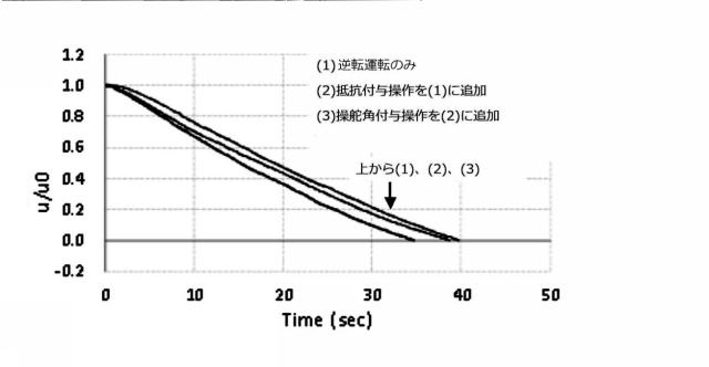 2019177796-停船距離を短縮する操船方法及び停船距離を短縮する操船装置 図000005