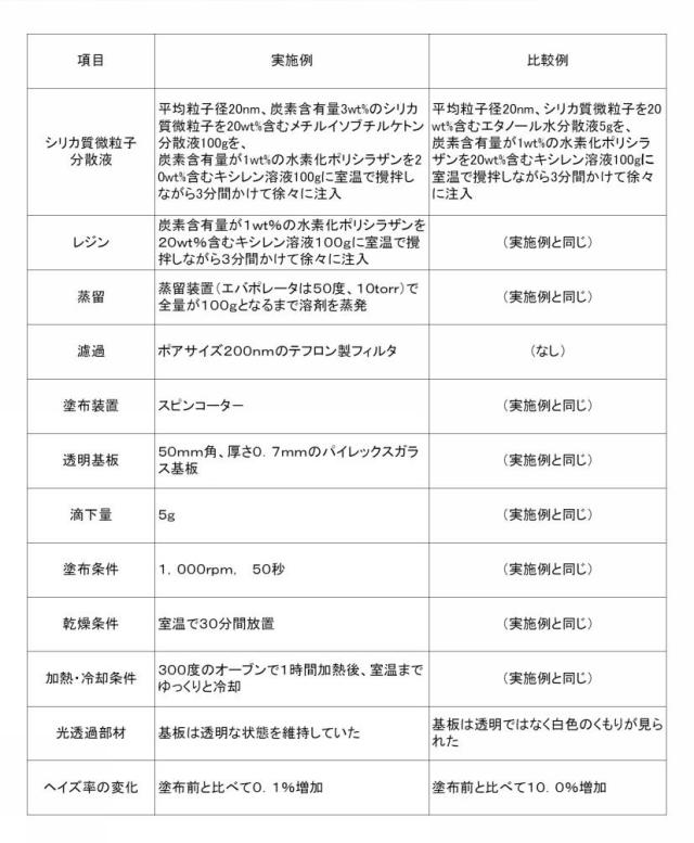 2019182893-シリカ質コーティング組成物、光透過部材及びシリカ質コーティング層の形成方法 図000005