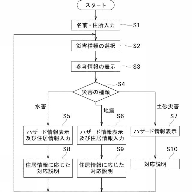 2019185307-災害情報提供システム 図000005