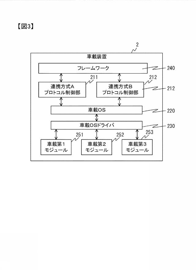 2019186671-連携システム、連携方法、連携プログラム 図000005