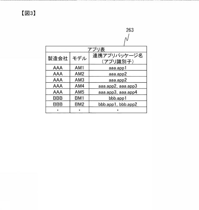 2019191835-車載装置、連携方法 図000005