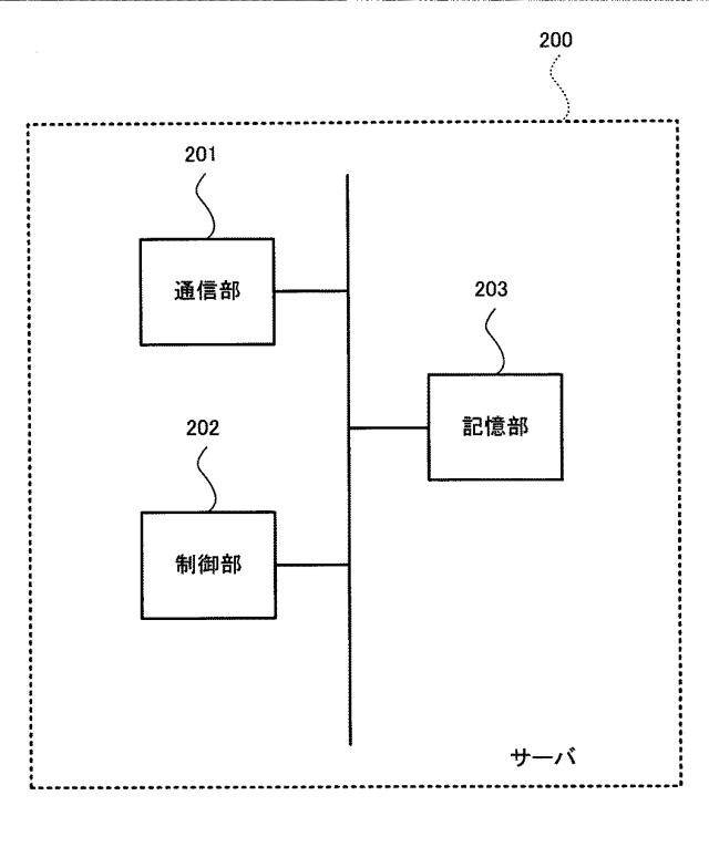 2019193742-情報処理プログラム、情報処理装置、情報処理システム、および情報処理方法 図000005