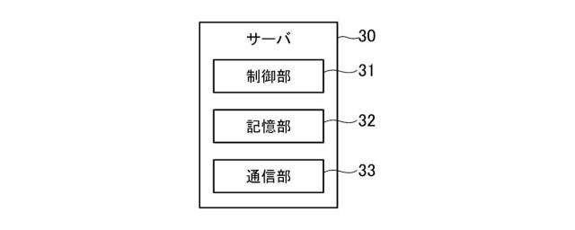 2019198581-ゲームシステム、サーバ装置、プログラム 図000005