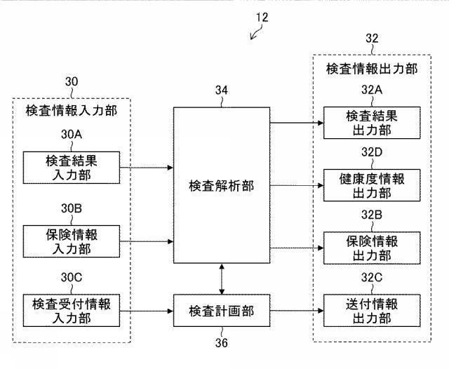 2019200785-検体検査管理装置、検体検査管理システム、検体検査管理方法、及びプログラム 図000005