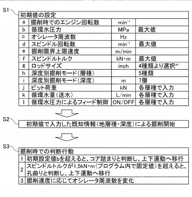 2019206906-制御装置 図000005