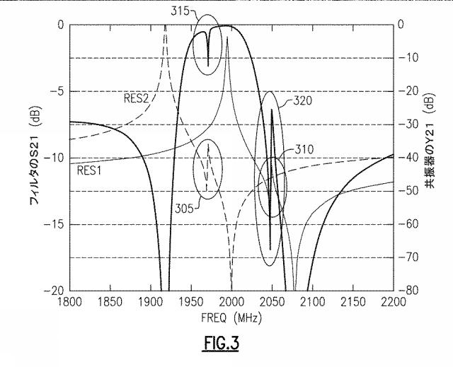 2019216422-ニオブ酸リチウムフィルタにおいて高速度層を付加することによるスプリアスシアホリゾンタルモードの周波数制御 図000005