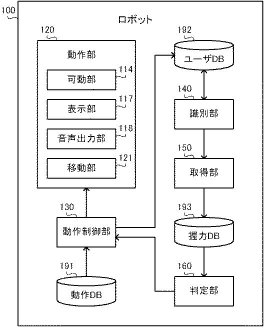 2019217081-ロボット、ロボットの制御方法及びプログラム 図000005