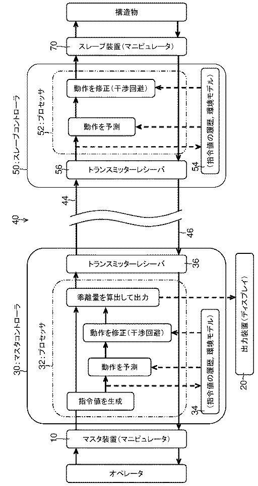 2019217557-遠隔操作方法及び遠隔操作システム 図000005