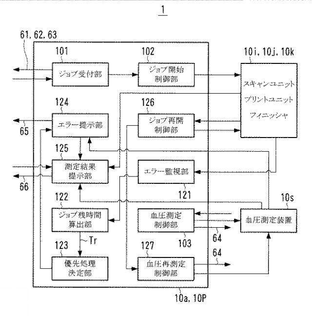 2019217686-画像関連処理装置、不具合報知方法、およびコンピュータプログラム 図000005