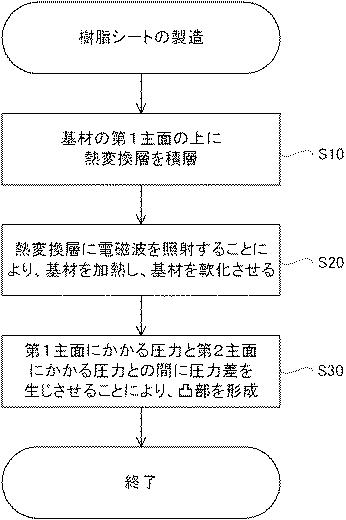 2019217703-樹脂シートの製造方法 図000005
