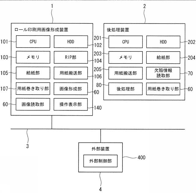 2019217746-画像形成装置、管理装置およびプログラム 図000005