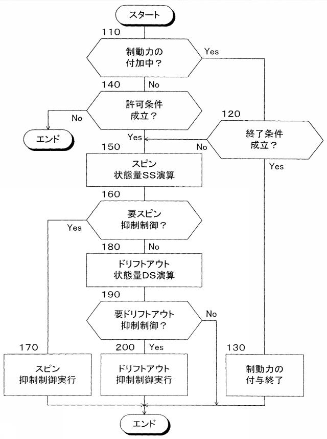 2019217802-連結車両の制動制御装置 図000005