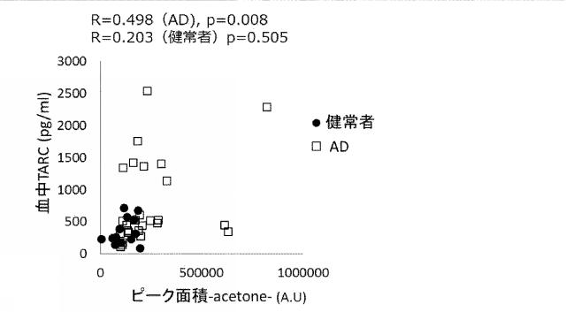 2019219256-アトピー性皮膚炎に関係する肌状態の評価方法 図000005