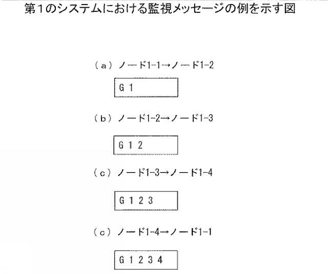 2019219755-監視プログラム、監視方法、および並列処理装置 図000005