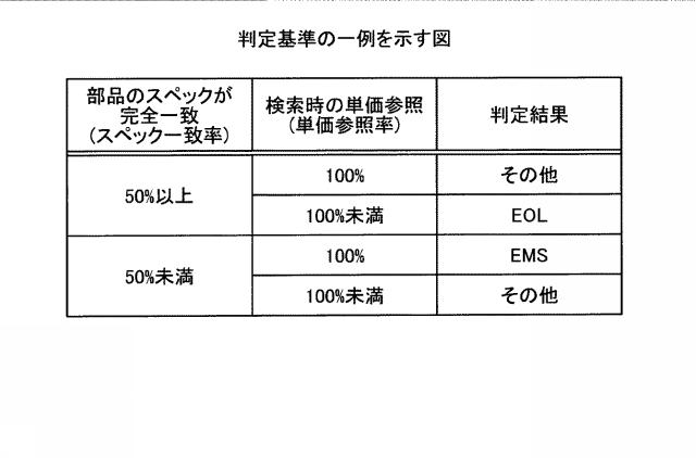 2019219812-情報処理装置、部品選定方法および部品選定プログラム 図000005