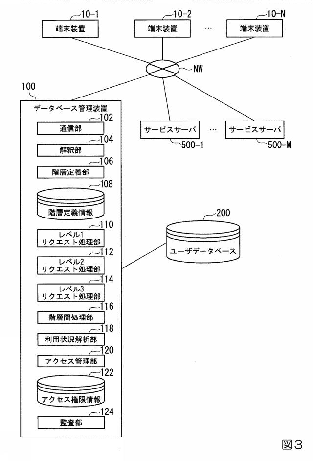 2019219847-データベース管理装置、データベース管理方法、およびプログラム 図000005